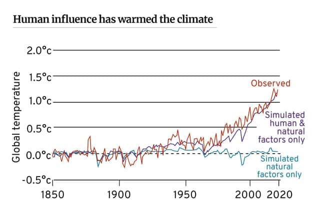 A stark illustration of our warming world