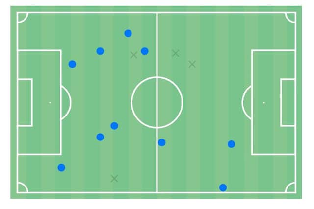 Steven Davis' duel map - he won 10 out of 14 at Parkhead.