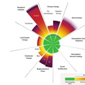 The Planetary Boundaries Framework defines the nine key systems needed to support human life on earth and grades the state they are in - in 2023, six out of nine have breached their safe operating space