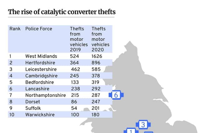 (Graphic: Kim Mogg/JPI Media)