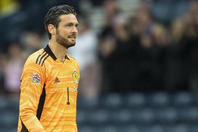 The Scotland No.1 has had questions asked of him regarding goals conceded against Ukraine and Ireland but hasn’t made a huge error. In fact, he has come up with big saves in those matches to keep the team in the game.