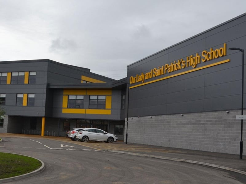 Ranked 111th in Scotland, with 42 per cent of pupils leaving with five or more Highers, Our Lady & St Patrick's High School is the top performer in West Dunbartonshire.