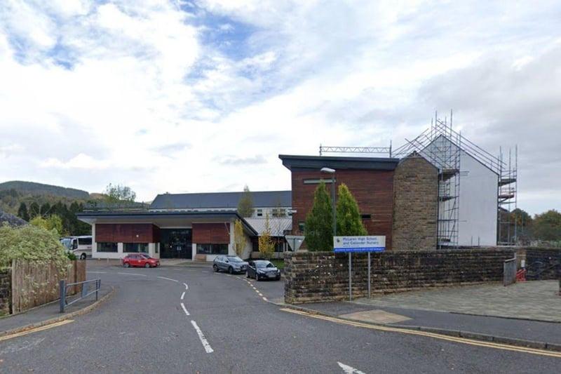 Ranked 14th in Scotland, with 67 per cent of pupils leaving with five or more Highers, McLaren High School is the top performer in Stirling.