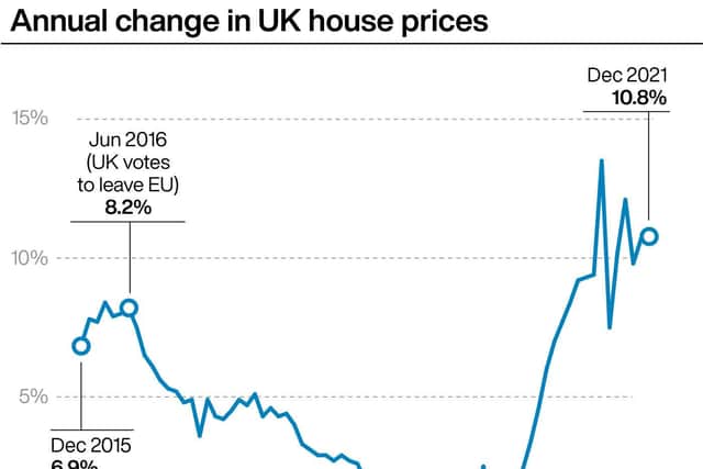 The average UK house price increased by £27,000 last year, ending 2021 on a record high of £275,000, according to official figures. Via PA Graphics