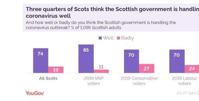 YouGov results