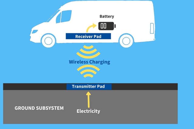 How the charger works. Picture: Heriot-Watt University