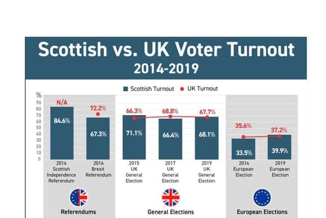 Scottish citizens are facing the prospect of nine, ten or maybe even 11 major votes within the space of five years.