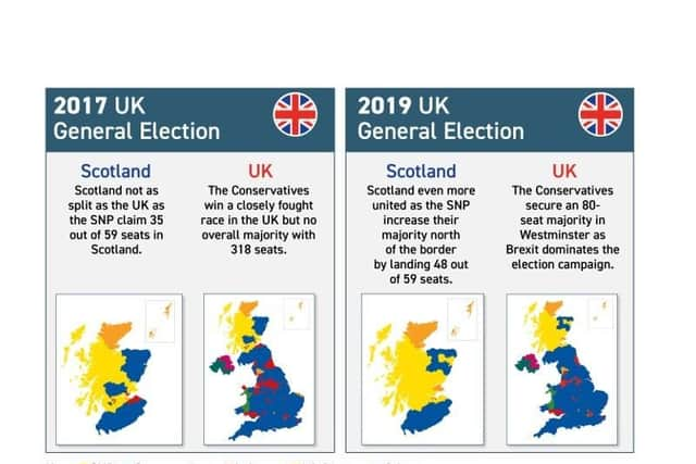 Scottish voters want to have their say when they feel as though the question is worth asking.