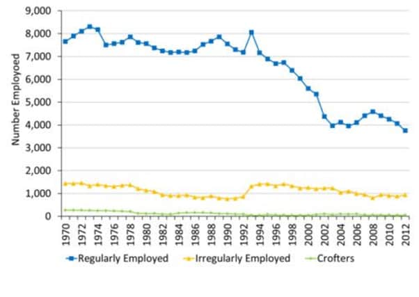 A graph showing the decline in fishermen numbers. Picture: Complimentary