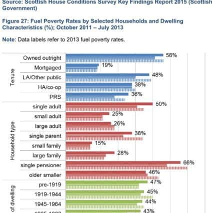 Scottish House Conditions Survey 2013. Picture: Scottish Government