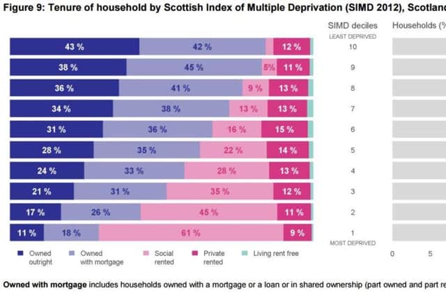 Picture: Scottish Housing Survey