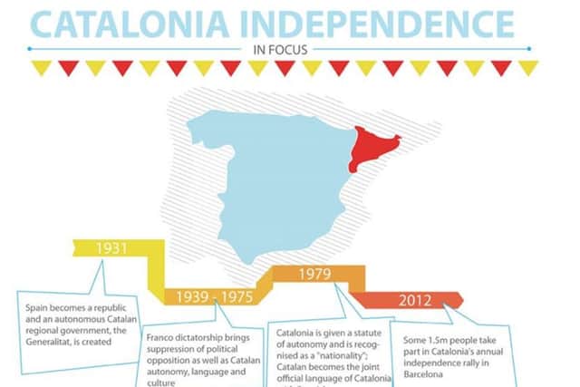 Catalan politics since Spain became a republic. Picture: Debating Europe/Friends of Europe
