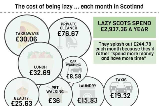 The cost of being lazy in Scotland.