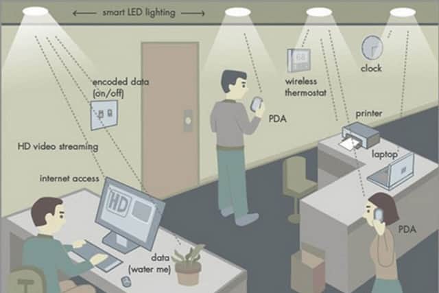 How Li-Fi works. Picture: Contributed