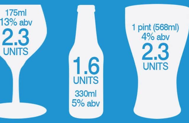 This graphic shows the number of units that common alcoholic drinks provide. Image: Alcohol Focus Scotland
