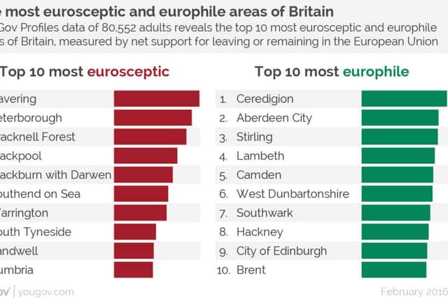 Picture: YouGov
