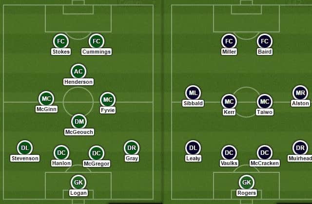 The starting XIs. Picture: lineupbuilder.com