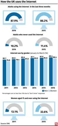 How the UK uses the internet. Picture: PA