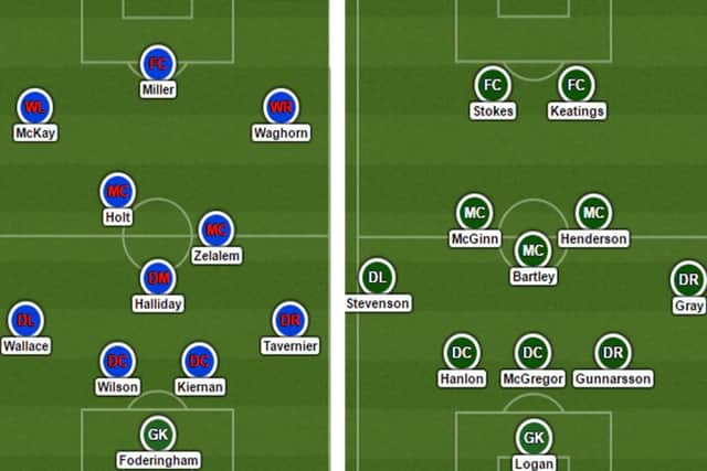 How the teams could line up. Picture: Contributed/LineupBuilder