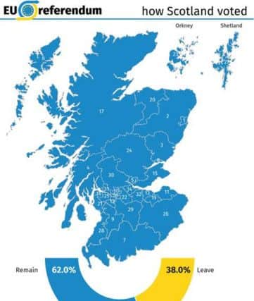 How Scotland voted.