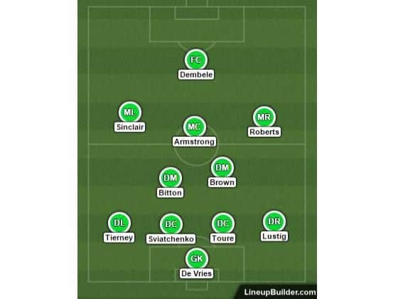 Our prediction for the Celtic starting XI.