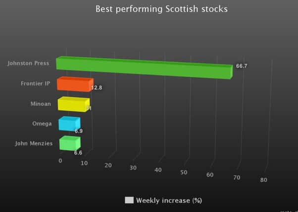 Johnston Press was the best performing Scottish stock last week. Picture: TSPL