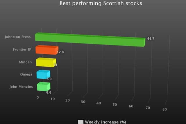 Johnston Press was the best performing Scottish stock last week. Picture: TSPL