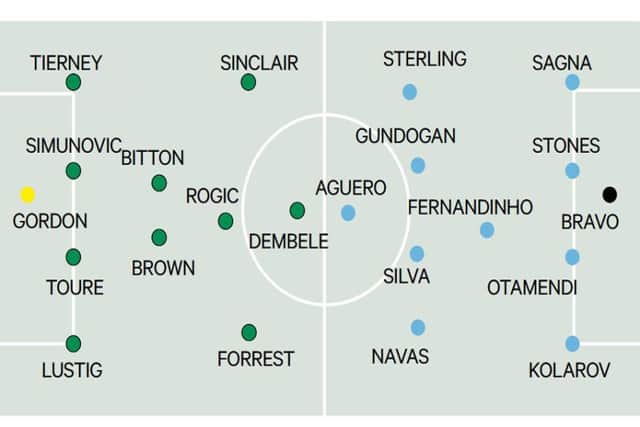 Our predicted line-ups.