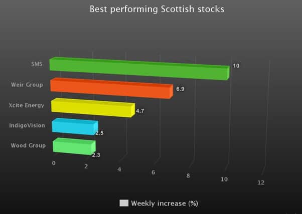 Glasgow-based SMS enjoyed the strongest share rise last week. Picture: TSPL