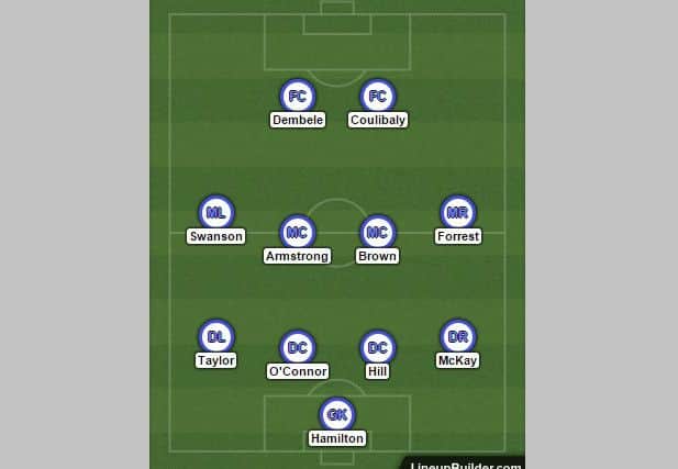 The select XI. Picture: Lineup Builder
