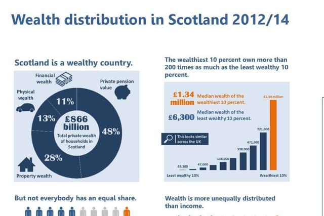 Image: Scottish Government