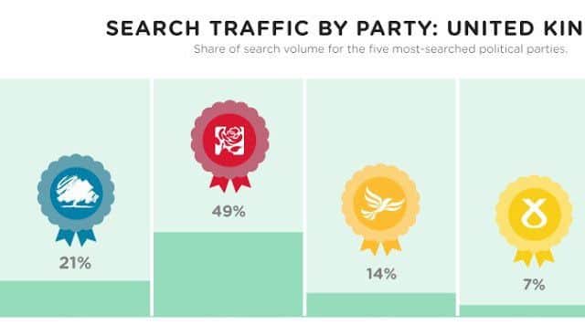 Online searches in the UK.