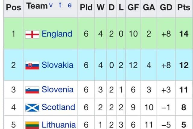 Scotland sit fourth in F. Picture: Wikipedia