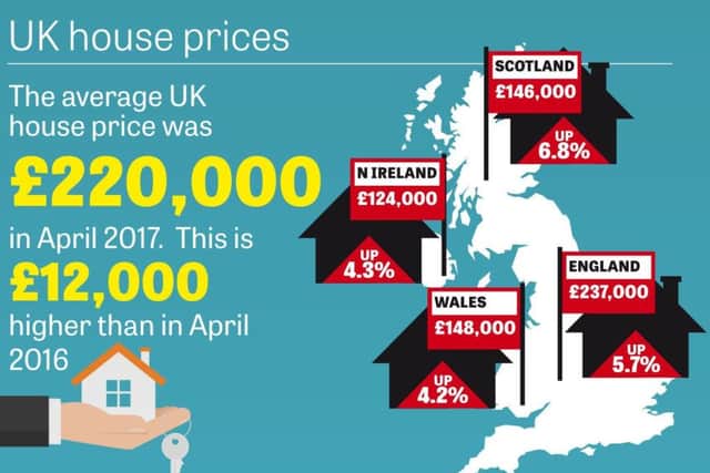 Graphic showing house price increases across the UK. Picture: Johnston Press