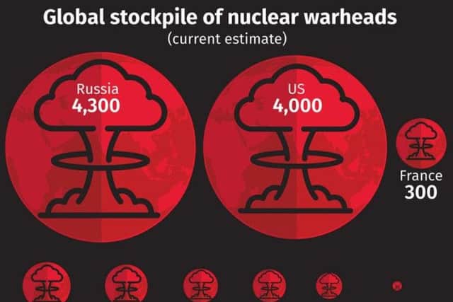 The global stockpile of nuclear weapons. Picture: PA
