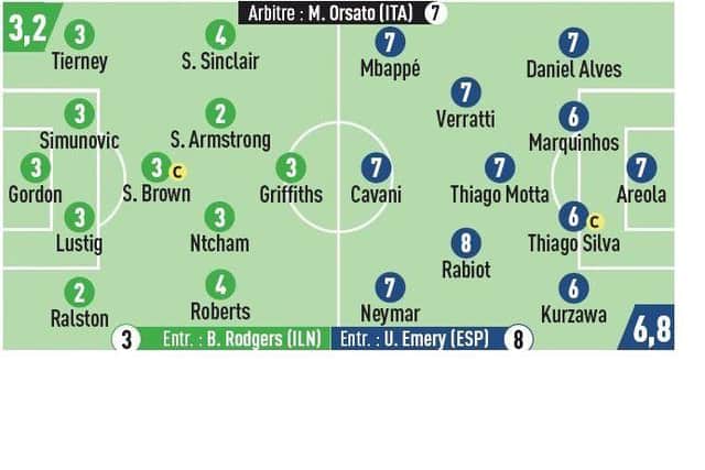 L'Equipe's ratings. Picture: L'Equipe.