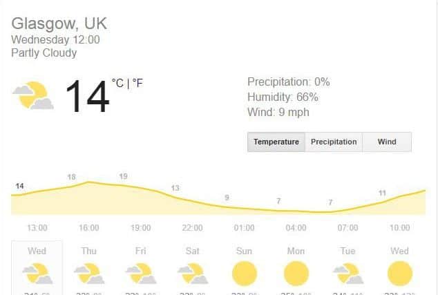 The forecast for Glasgow.