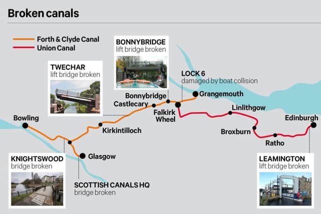 A map of Scotland's broken canals. Picture: TSPL