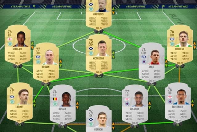 FIFA 19's Old Firm combined XI. Picture: Futwiz.com