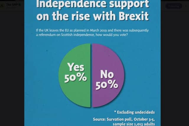 The SNP commisioned survey found a 50-50 split between voters on the issue of independence. Picture: Twitter/SNP