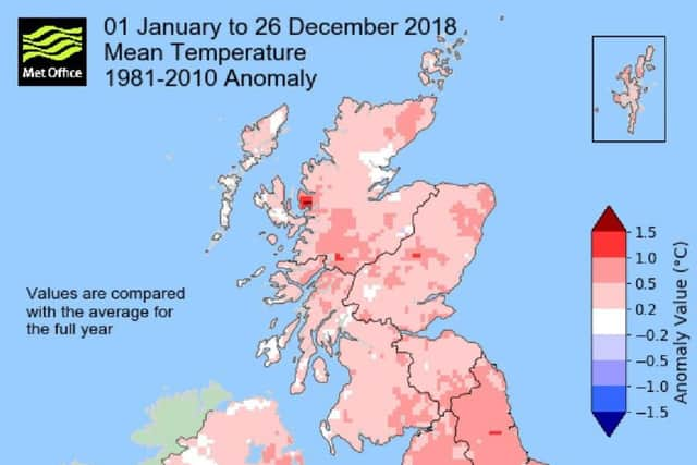 2018 temperature