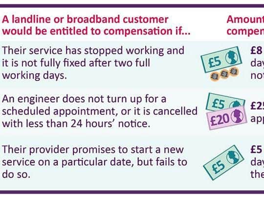 Under the automatic compensation scheme customers will be entitled to a range of payments depending on the problem (Image: Ofcom)