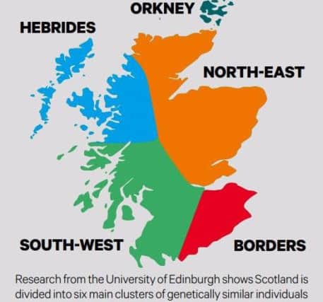 Research from the University of Edinburgh shows Scotland is divided into six main clusters of genetically similar individuals located in the Borders, the south-west, the north-east, the Hebrides, Orkney and Shetland.