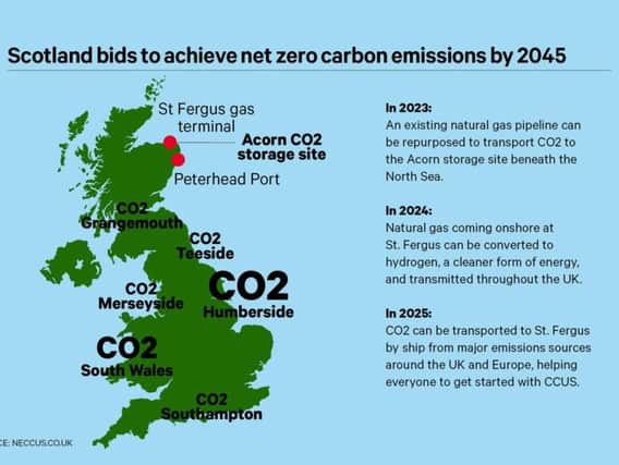 A new charter has been signed to take forward carbon capture, utilisation and storage technology in Scotland, which has been named as a key tool in achieving the country's 2045 net-zero climate target