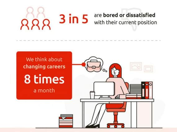 Do you believe you are in the right job? Picture: PeopleCert