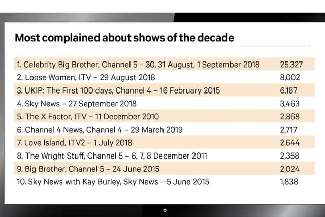 Reality TV programmes were responsible for a large number of the complaints.